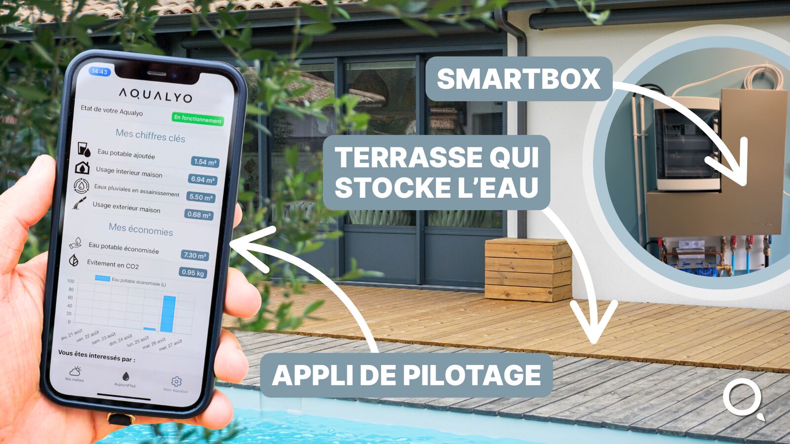 SmartBox et application de pilotage Aqualyo